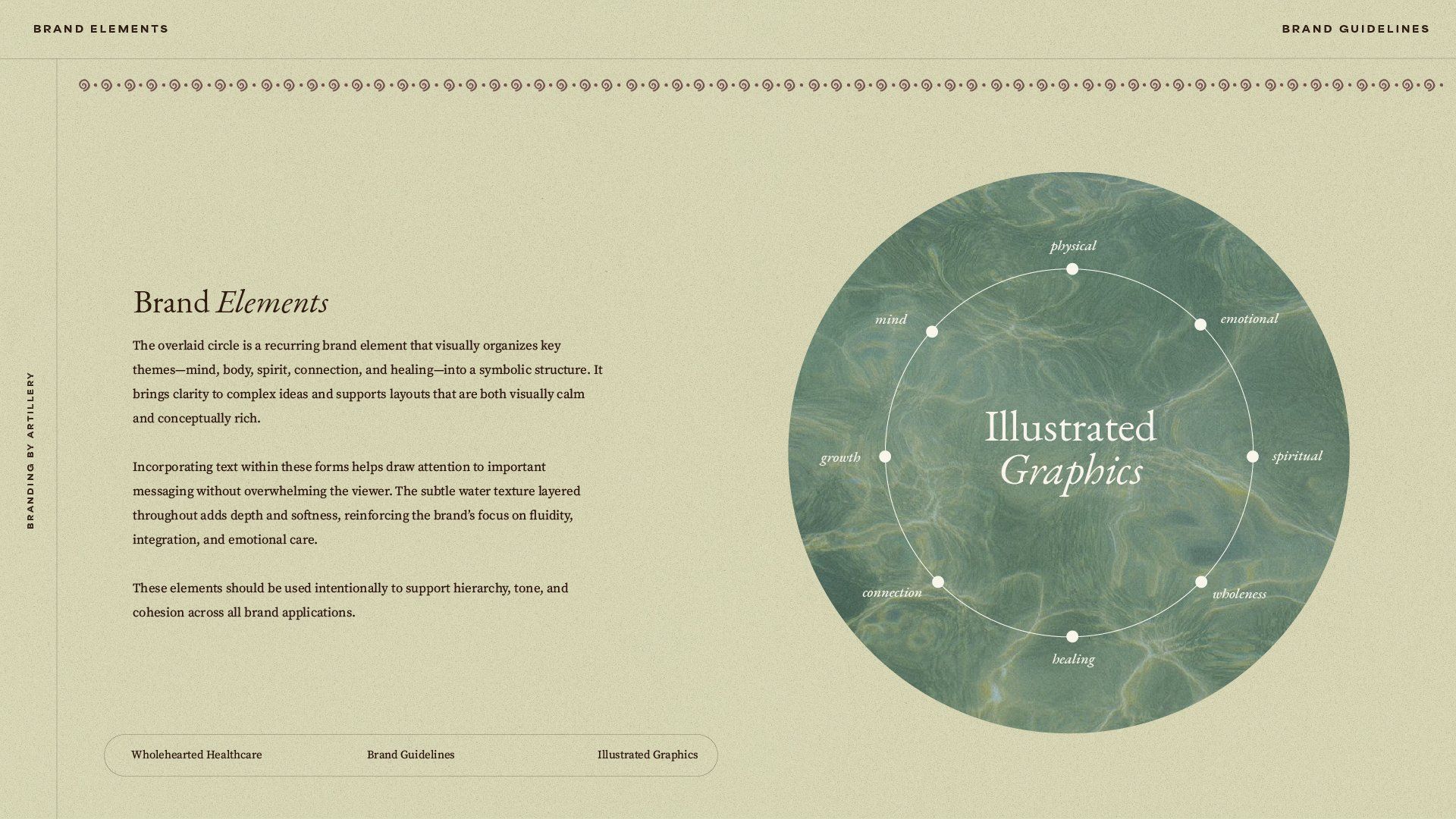 Brand Guidelines brand assets page